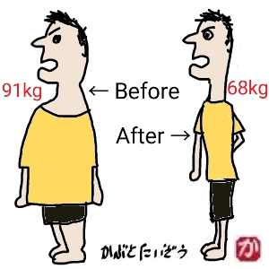 体重ダイエット減量kabutotai.net